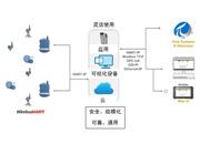 你準備好迎接工業(yè)物聯(lián)網(wǎng)了嗎？