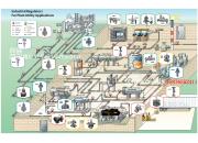 Industrial Regulators For Plant Utility Applicatio